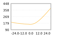 Impact of return on liquidity tomorrow