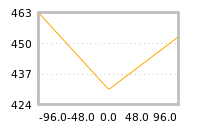 Impact of return on liquidity tomorrow