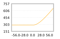 Impact of return on liquidity tomorrow