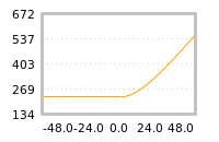 Impact of return on liquidity tomorrow