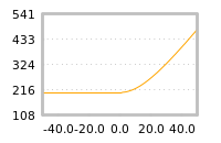 Impact of return on liquidity tomorrow