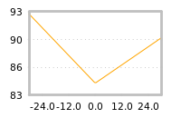 对下一个交易日流动性收益的影响