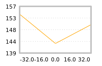 Impact of return on liquidity tomorrow