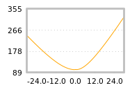 Impact of return on liquidity tomorrow