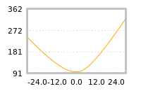 对下一个交易日流动性收益的影响