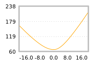 Impact of return on liquidity tomorrow