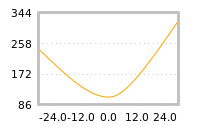 对下一个交易日流动性收益的影响