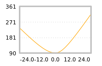 Impact of return on liquidity tomorrow