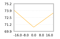 Impact of return on liquidity tomorrow