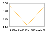 Impact of return on liquidity tomorrow