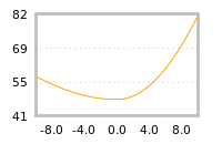 Impact of return on liquidity tomorrow