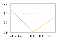 Impact of return on liquidity tomorrow