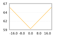 Impact of return on liquidity tomorrow