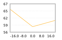 Impact of return on liquidity tomorrow