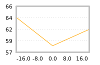 Impact of return on liquidity tomorrow