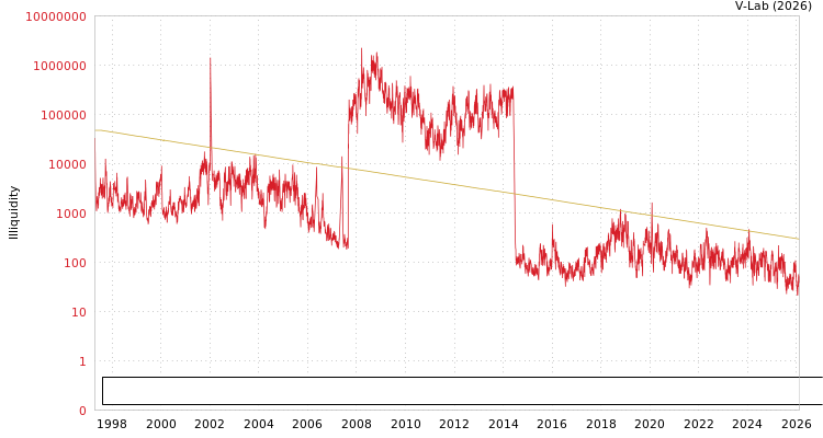 graph of China Nonferrous Metal Industry's Foreign Engineering and Construction Co Ltd ILLIQ-MFMEM