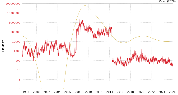 graph of China Nonferrous Metal Industry's Foreign Engineering and Construction Co Ltd ILLIQ-SMEM