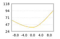 Impact of return on liquidity tomorrow
