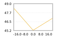 Impact of return on liquidity tomorrow