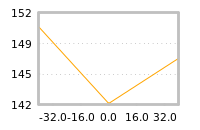 Impact of return on liquidity tomorrow