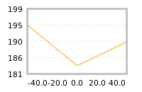 Impact of return on liquidity tomorrow