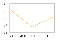Impact of return on liquidity tomorrow