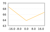 Impact of return on liquidity tomorrow