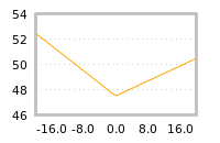 Impact of return on liquidity tomorrow