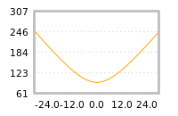 对下一个交易日流动性收益的影响