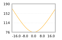 对下一个交易日流动性收益的影响
