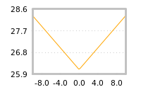 Impact of return on liquidity tomorrow