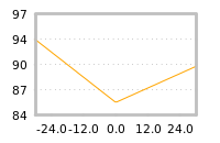 Impact of return on liquidity tomorrow