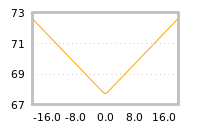 Impact of return on liquidity tomorrow