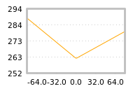 Impact of return on liquidity tomorrow