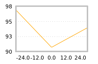 Impact of return on liquidity tomorrow