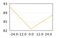 Impact of return on liquidity tomorrow