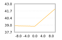 Impact of return on liquidity tomorrow