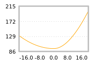 Impact of return on liquidity tomorrow