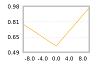Impact of return on liquidity tomorrow