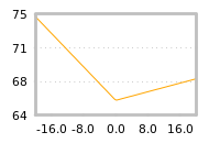 Impact of return on liquidity tomorrow