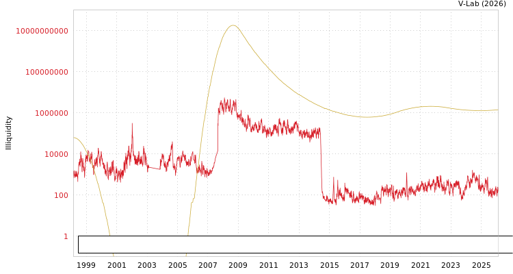 graph of Tus Environmental Science And Technology Development Co Ltd ILLIQ-SMEM