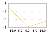 Impact of return on liquidity tomorrow