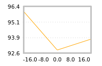 Impact of return on liquidity tomorrow