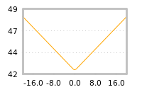 Impact of return on liquidity tomorrow