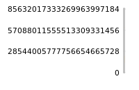 Impact of return on liquidity tomorrow