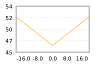 Impact of return on liquidity tomorrow