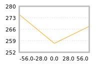 Impact of return on liquidity tomorrow