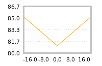 Impact of return on liquidity tomorrow