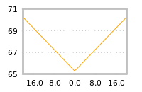 Impact of return on liquidity tomorrow
