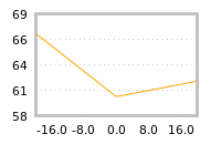 Impact of return on liquidity tomorrow